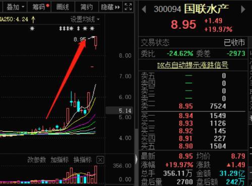 今日73股涨停 主要集中在机械设备、医药生物等行业