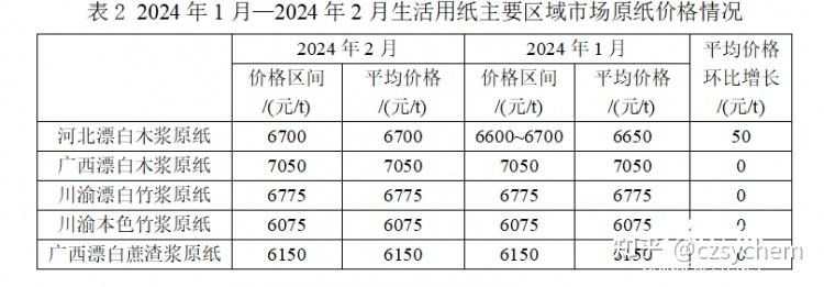 2024年8月6日最新亚硝酸钠价格行情走势查询