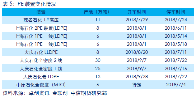 8月6日塑料期货持仓龙虎榜分析：中信期货增仓977手空单