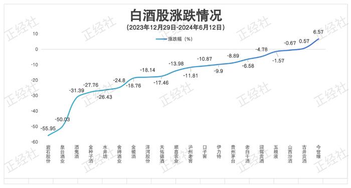 深度丨保险业重新审视分红险 以“轻度刚兑”应对利差损