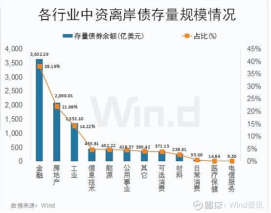 地方政府离岸发债忙