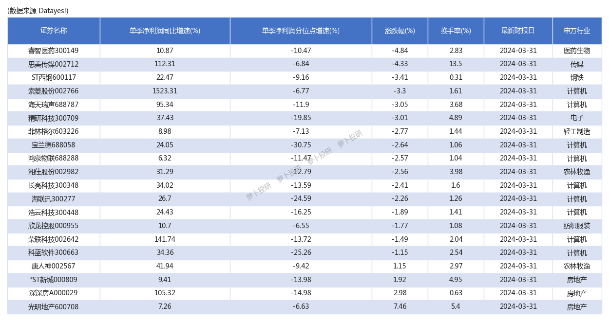 睿智医药龙虎榜数据（8月6日）