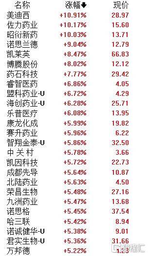 睿智医药龙虎榜数据（8月6日）