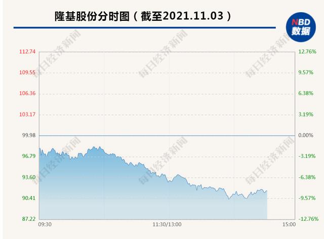 美国光伏巨头，申请破产！股价暴跌