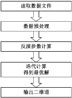 中国石化获得发明专利授权：“储层参数统计反演方法、装置、电子设备及存储介质”