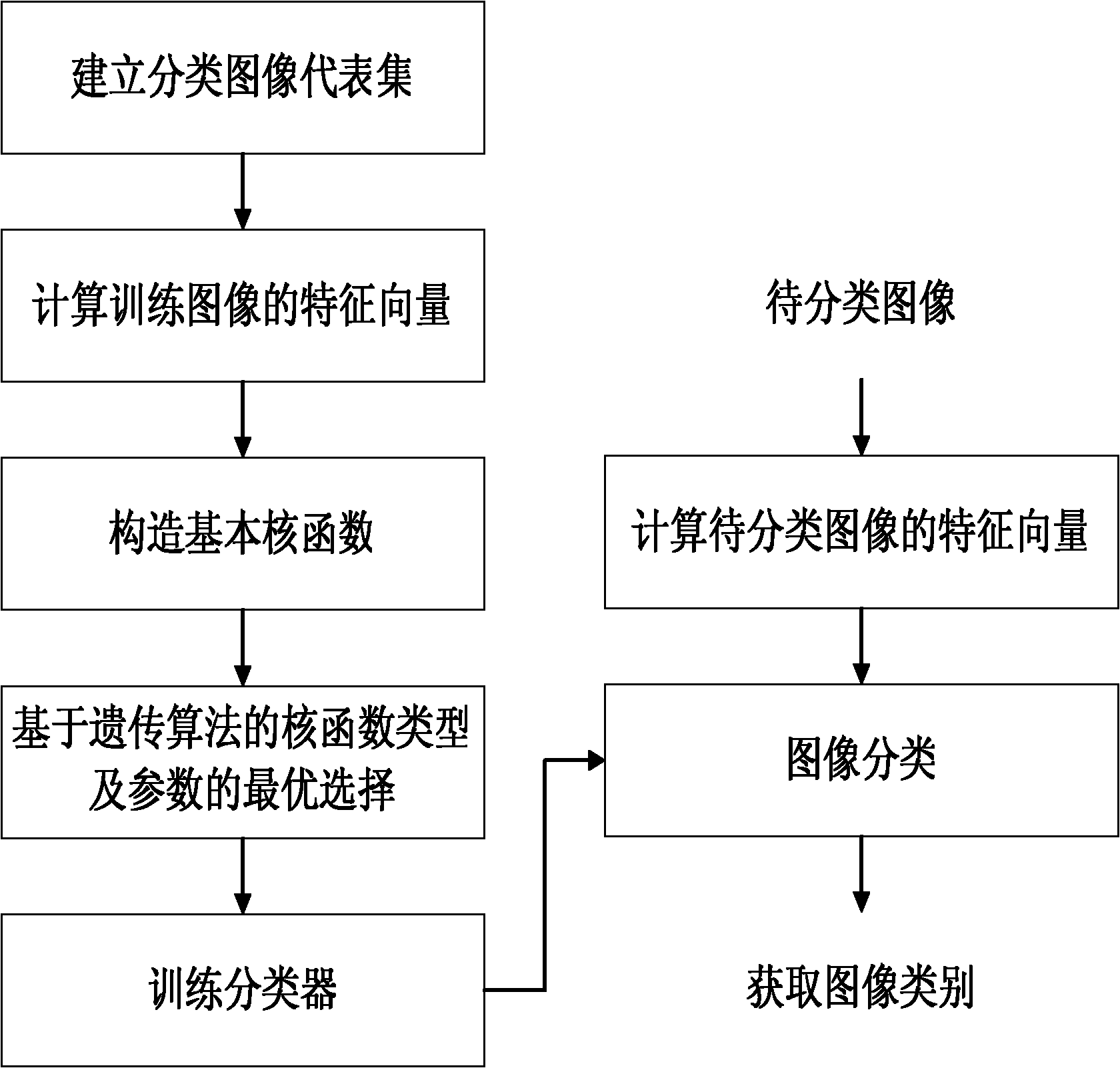 中国石化获得发明专利授权：“储层参数统计反演方法、装置、电子设备及存储介质”