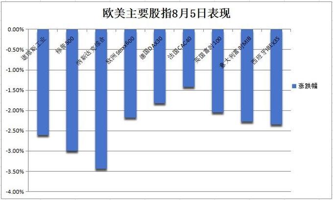 （2024年8月7日）今日白银期货和comex白银最新价格查询