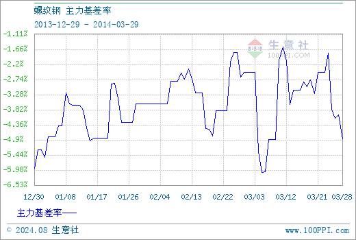 （2024年8月7日）今日螺纹钢期货价格行情查询