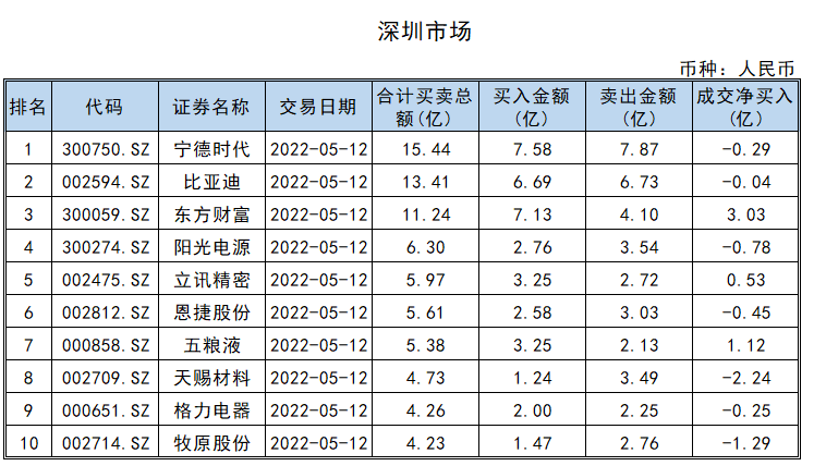 行动教育振幅15.73%，3机构现身龙虎榜