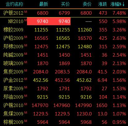 （2024年8月7日）今日20号胶期货最新价格行情