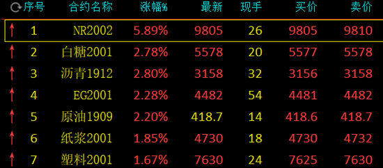 （2024年8月7日）今日20号胶期货最新价格行情