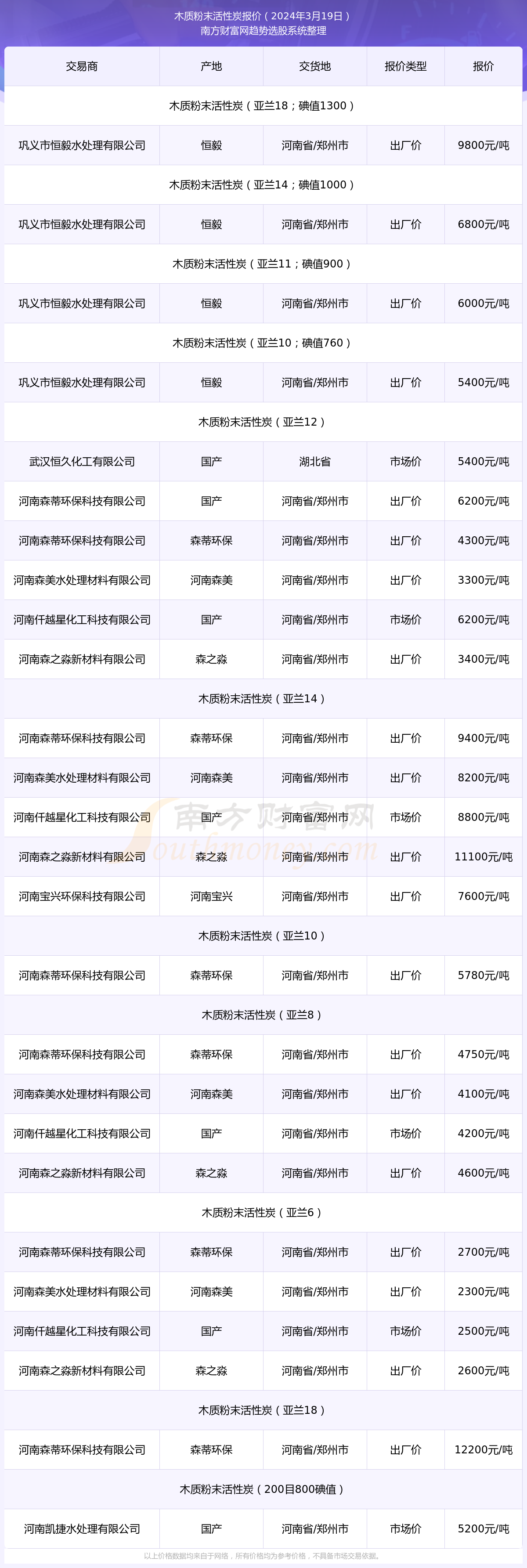 （2024年8月7日）今日尿素期货最新价格行情查询