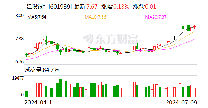 驻马店产投集团5亿元公司债完成发行，利率2.44％