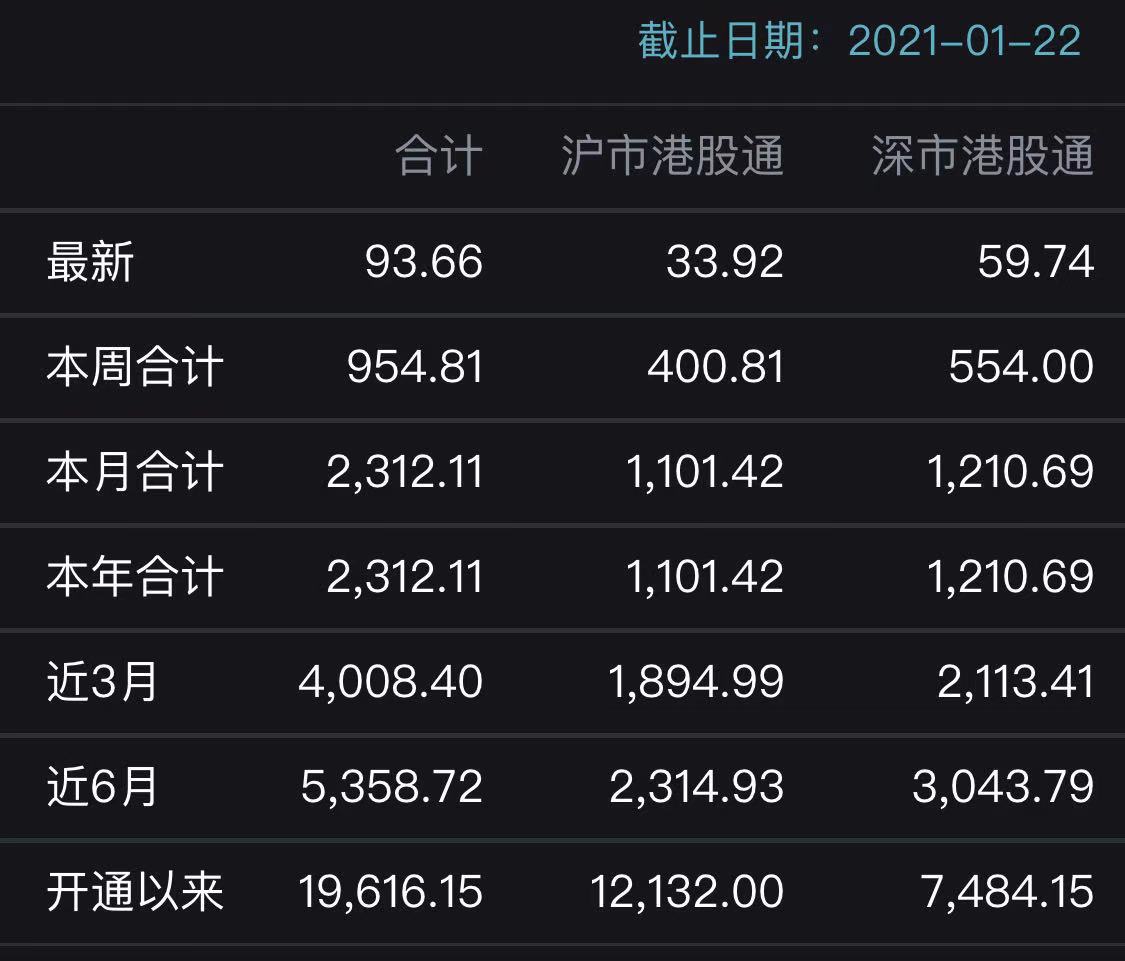 恒生指数开盘涨0.22% 恒生科技指数涨0.57%