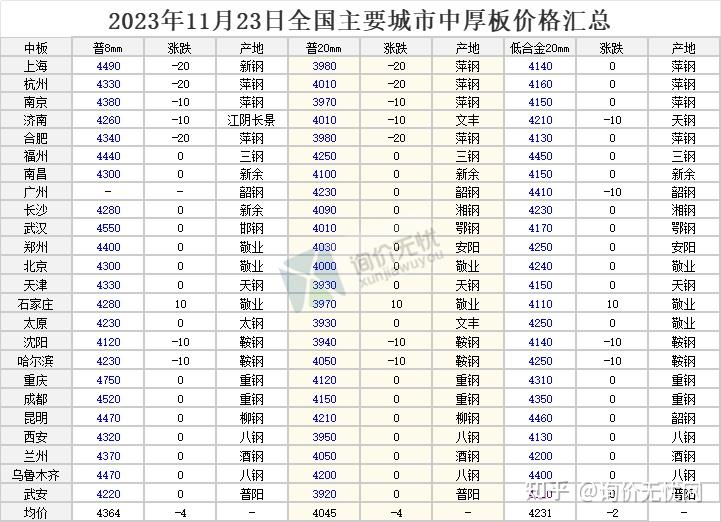 2024年8月7日今日溴丙烷价格最新行情走势