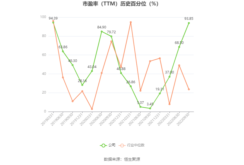 上半年保障房建设加快推进 完成投资1183亿元