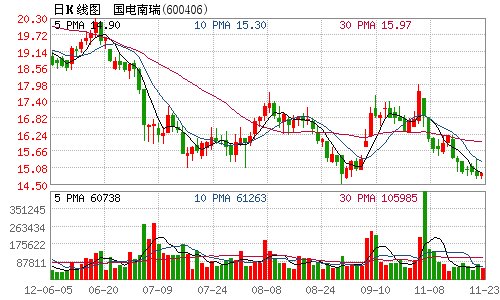 国电南瑞大宗交易成交190.08万股 成交额4472.58万元