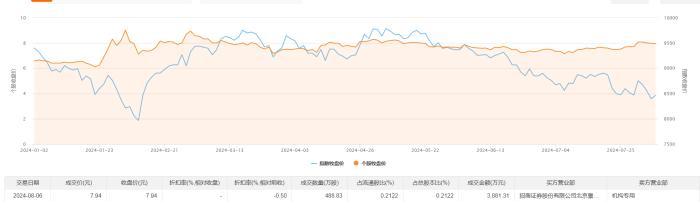 国电南瑞大宗交易成交190.08万股 成交额4472.58万元