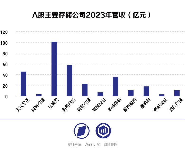 【华证ESG】同有科技（300302）获得CCC评级，行业排名第52