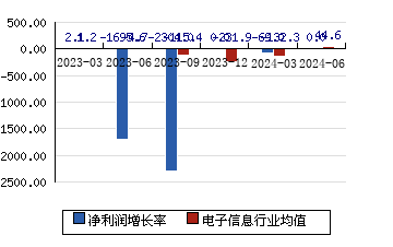 【华证ESG】同有科技（300302）获得CCC评级，行业排名第52