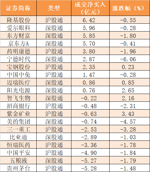 九洲集团龙虎榜数据（8月7日）