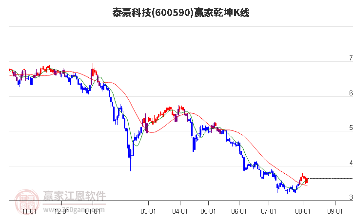 迎政策利好，智能电网概念走强，积成电子、长城电工等涨停