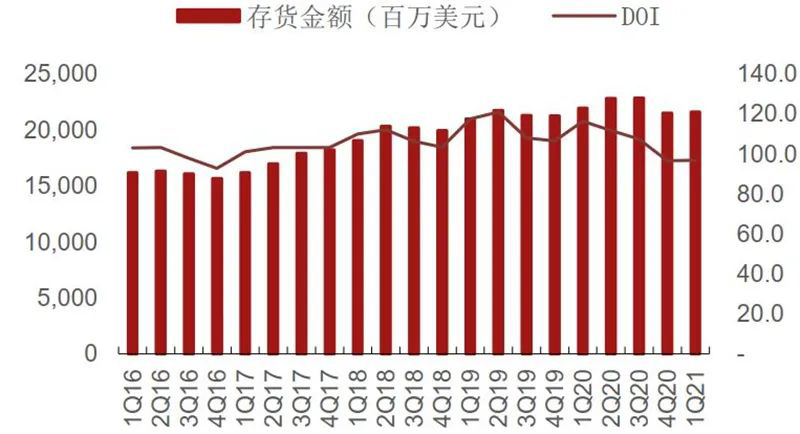 8月8日纯涤纱行业原料备货天数为6.74天