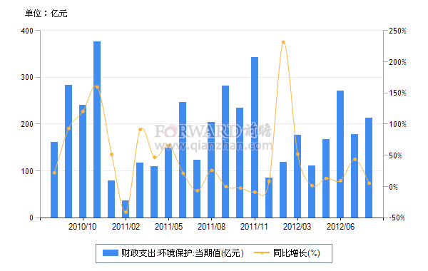 众智科技龙虎榜数据（8月7日）