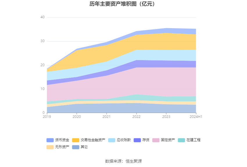 贝斯特2024半年度拟派1497.46万元红包