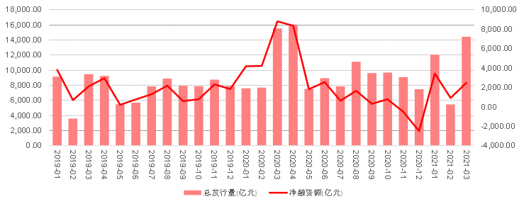 8日信用债市场收益率小幅波动