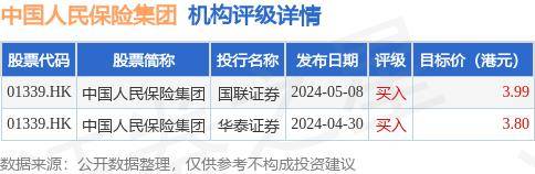 克明食品：子公司兴疆牧歌前7月生猪销售收入同比下降21.35%