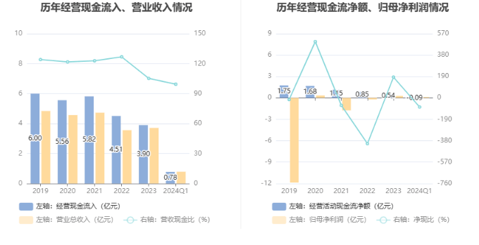 克明食品：子公司兴疆牧歌前7月生猪销售收入同比下降21.35%