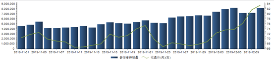 两市融资余额减少2.64亿元，融资客交易活跃度下降