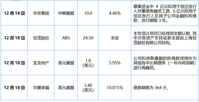 深圳拟在境外发行10年期中长期债券 连续四年在香港发债