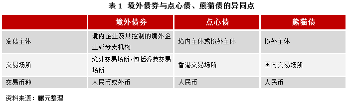 深圳拟在境外发行10年期中长期债券 连续四年在香港发债