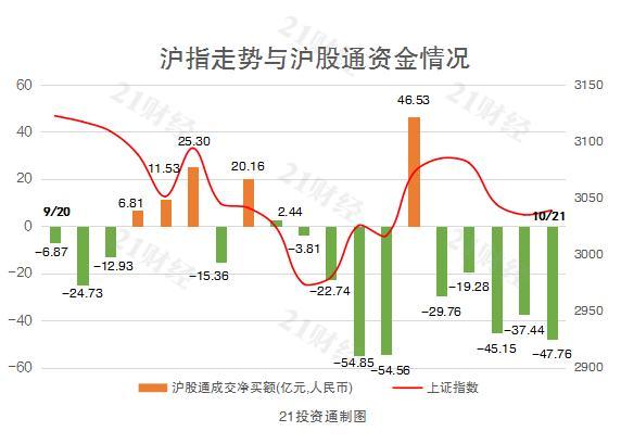 21股获北向资金加仓超5000万元 贵州茅台获增持市值最多