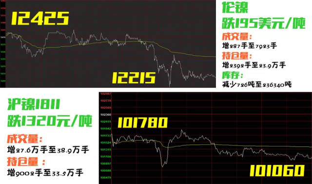 （2024年8月9日）今日沪镍期货和伦镍最新价格查询