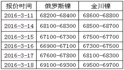 （2024年8月9日）今日沪镍期货和伦镍最新价格查询