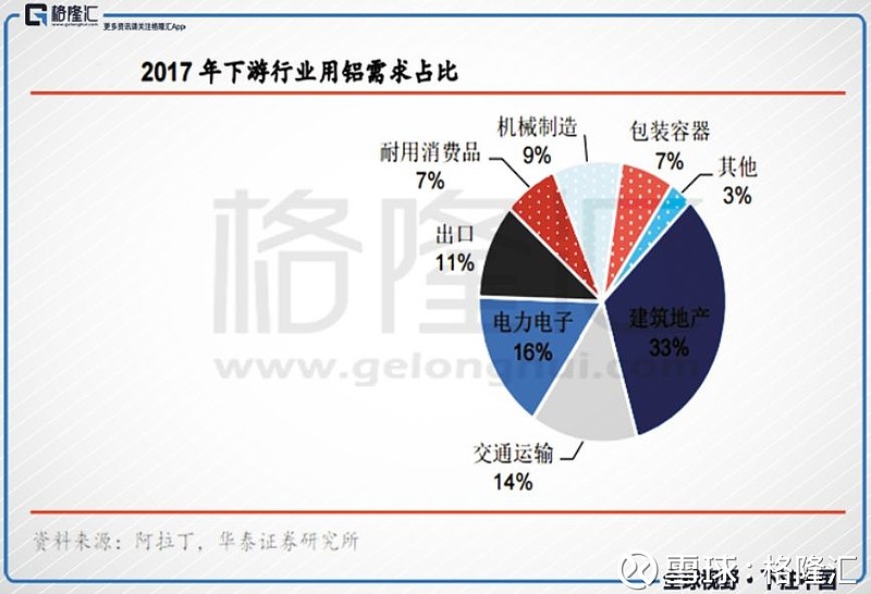 海外氧化铝价格维持在高位 下游电解铝刚需较强