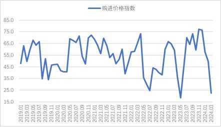 （2024年8月9日）今日PVC期货最新价格行情查询