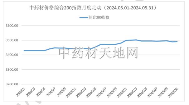 （2024年8月9日）今日尿素期货最新价格行情查询