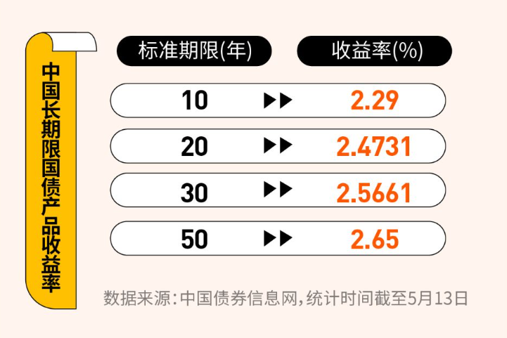 财政部拟发行2024年记账式贴现（四十六期）国债（182天）