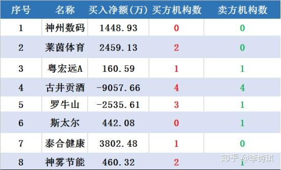 8月9甲醇期货持仓龙虎榜分析：甲醇期货主力处于净空头状态