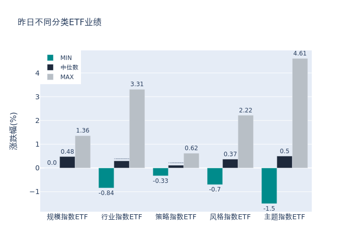 机构策略：建议关注证券、医药等板块