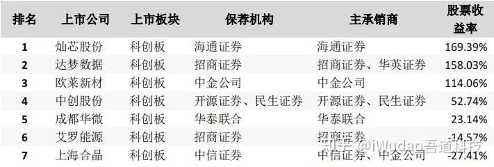 华谊集团：子公司3.84亿元出售民生证券股份并认购国联证券股份