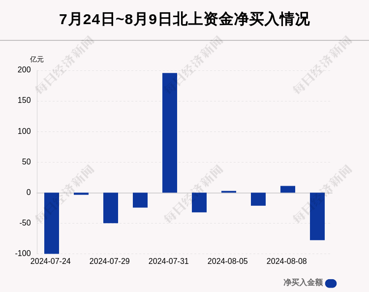 北向资金今日净卖出新和成2.54亿元