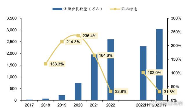 贵州茅台换帅后的首份半年报：营收和净利润增速放缓