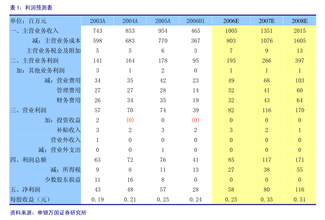 突发！基金公司董事长，因个人问题配合调查