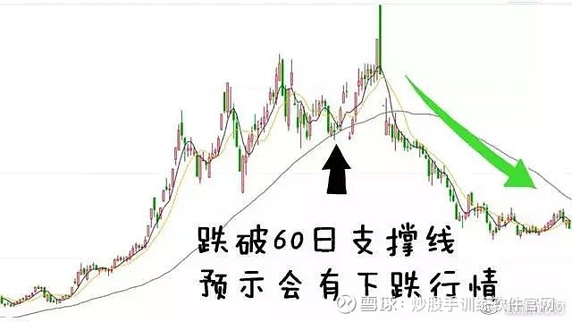 834只股短线走稳 站上五日均线