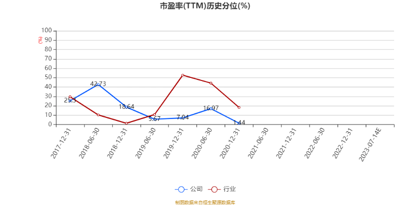 *ST富润录得13天9板